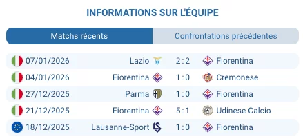 pronostic Fiorentina — Milan