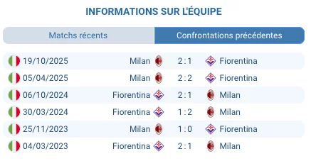 pronostic Fiorentina — Milan