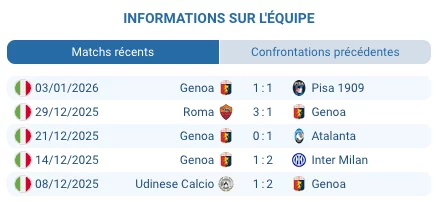 Tableau d’affichage Milan 3–1 Genoa au stade San Siro, pronostic gagnant