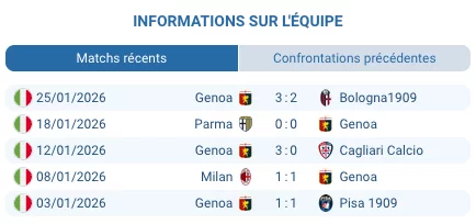 Pronostic Lazio - Genoa