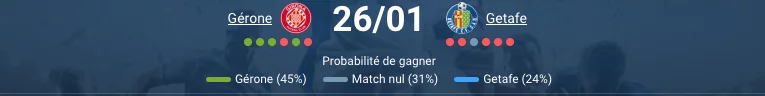 Vladislav Vanat attaquant Girona Ukraine 7 buts trois matchs consecutifs buteur meilleur forme