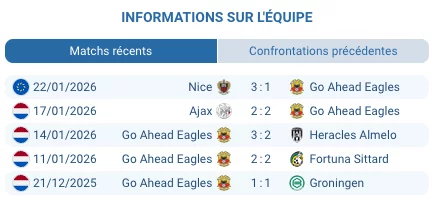 Pronostic Go Ahead Eagles - Braga