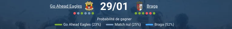 Pronostic Go Ahead Eagles - Braga