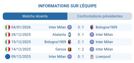 Inter Milan leader en Serie A avant le déplacement à Parma