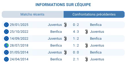 Pronostic Juventus - Benfica