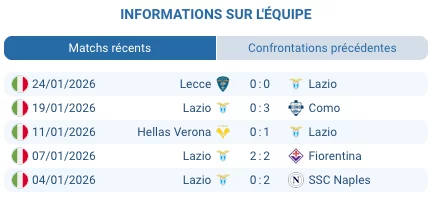 Pronostic Lazio - Genoa