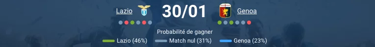 Pronostic Lazio - Genoa