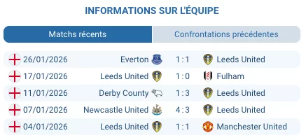 Kai Havertz Arsenal retour blessure buteur contre Leeds United pronostic