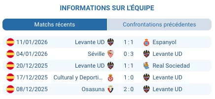 Santiago Bernabeu Real Madrid Levante La Liga ambiance supporters janvier