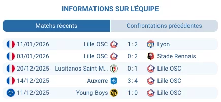 Joueurs du PSG se préparant pour affronter Lille à domicile