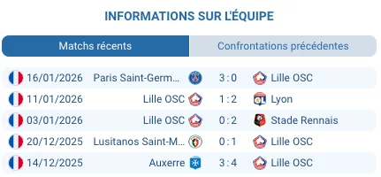 Estadio Abanca Balaidos Celta Vigo Lille Europa League supporters galiciens ambiance hostile