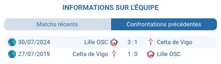 Estadio Abanca Balaidos Celta Vigo Lille Europa League supporters galiciens ambiance hostile