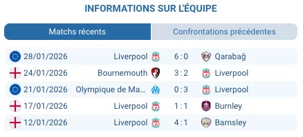 Pronostic Liverpool - Newcastle