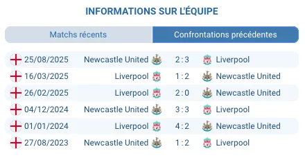 Pronostic Liverpool - Newcastle