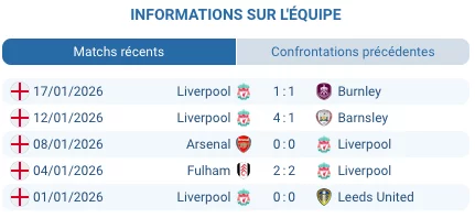 Pronostic Marseille - Liverpool
