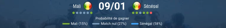pronostic Mali — Sénégal