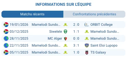 Miguel Cardoso entraineur Mamelodi Sundowns Pretoria Loftus Versfeld CAF Champions League tactique victoire