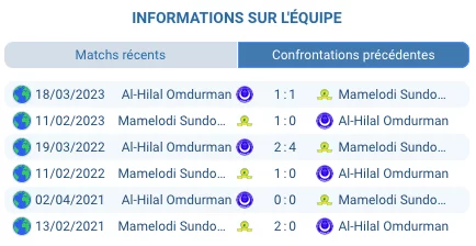 Miguel Cardoso entraineur Mamelodi Sundowns Pretoria Loftus Versfeld CAF Champions League tactique victoire