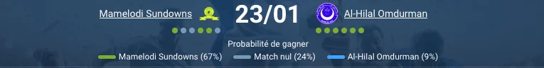 Mamelodi Sundowns - Al-Hilal Omdurman