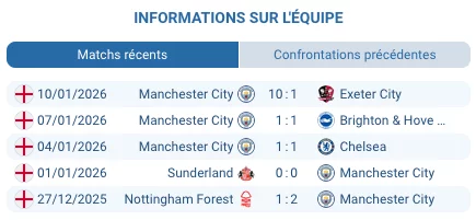 Les joueurs de Manchester City célèbrent une victoire