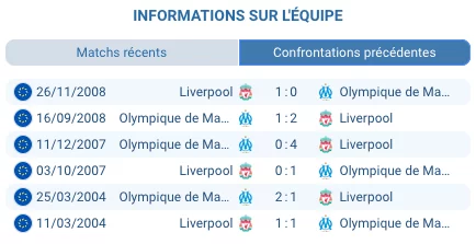 Pronostic Marseille - Liverpool