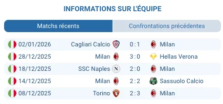 Tableau d’affichage Milan 3–1 Genoa au stade San Siro, pronostic gagnant