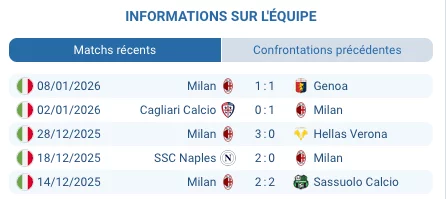 pronostic Fiorentina — Milan