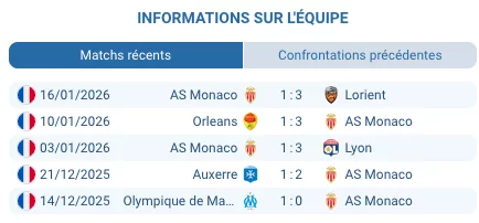 Kylian Mbappe Real Madrid meilleur buteur 9 buts Champions League 2026