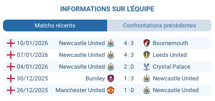 Les joueurs de Newcastle célèbrent la victoire à St James' Park