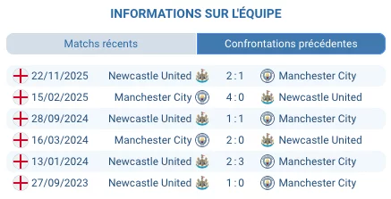 Les joueurs de Newcastle célèbrent la victoire à St James' Park