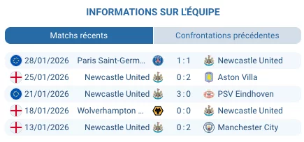 Pronostic Liverpool - Newcastle