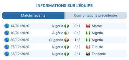 Compo probable Égypte Nigeria CAN 2025 formations tactiques 4-3-3
