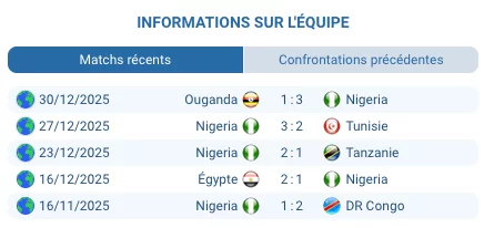 Duel physique au milieu de terrain Algérie Nigeria, pari sur match nul 1–1