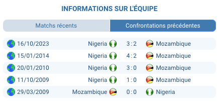 Nigeria – Mozambique au stade de Fès, prévision score et conseil pari
