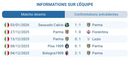 Tableau d’affichage Parma 0–2 Inter, pronostic handicap nerazzurri