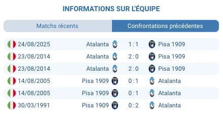 pronostic Pisa — Atalanta