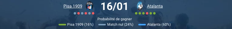 pronostic Pisa — Atalanta