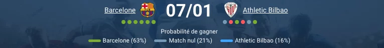 Hans-Dieter Flick dirige le Barça contre l’Athletic en Supercoupe, analyse forme équipes