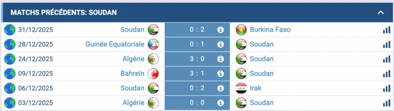 Attaque du Sénégal face au bloc soudanais, pronostic over 2,5 buts