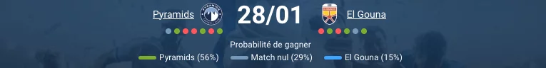 Pronostic Pyramids-El Gounah