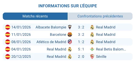 Santiago Bernabeu Real Madrid Levante La Liga ambiance supporters janvier