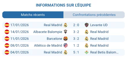 Kylian Mbappe Real Madrid meilleur buteur 9 buts Champions League 2026