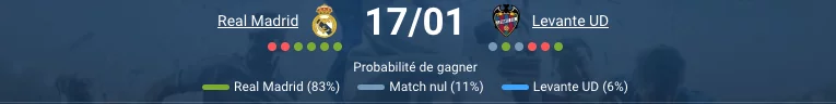Pronostic Real Madrid Levante : Cotes & Analyse 18/01