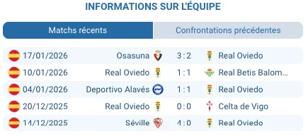 Pronostic Barcelona - Real Oviedo