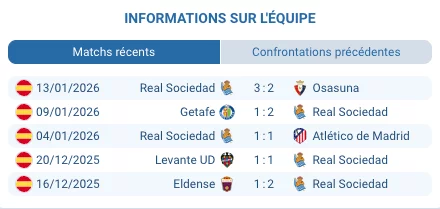 Navigation / Table des matières Notre verdict Comment ils arrivent Real Sociedad : la renaissance sous Matarazzo Barcelone : la machine à gagner de Flick Leur histoire récente Nos pronostics Les facteurs décisifs FAQ