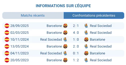 Robert Lewandowski Barcelona attaquant buteur La Liga champion Supercoupe 2026