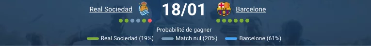 Pronostic Real Sociedad-Barcelone La Liga 18/01. Matarazzo invaincu face au Barça 11 victoires. Handicap +1.5 @ 1.75. Stats H2H, compos, paris 1xBet.