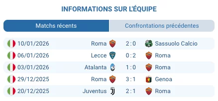 Roma : forme récente