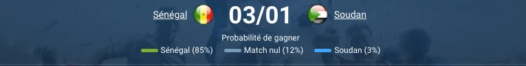 Pronostic Sénégal – Soudan CAN : pari total +2,5 buts