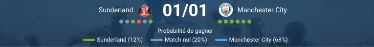 pronostic Sunderland — Manchester City